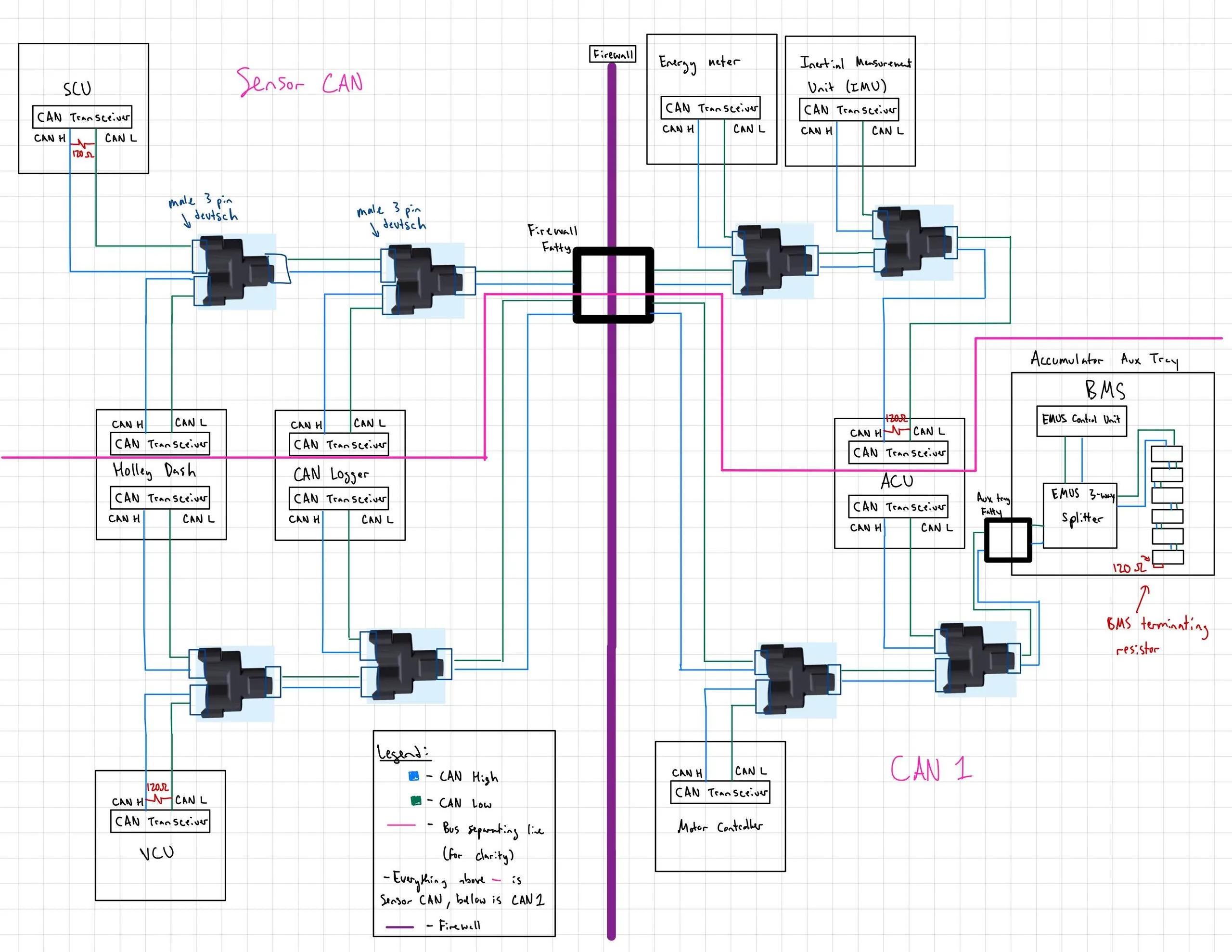 Hand drawn CAN network topology